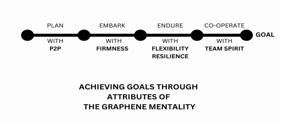 Graphene Blog Image